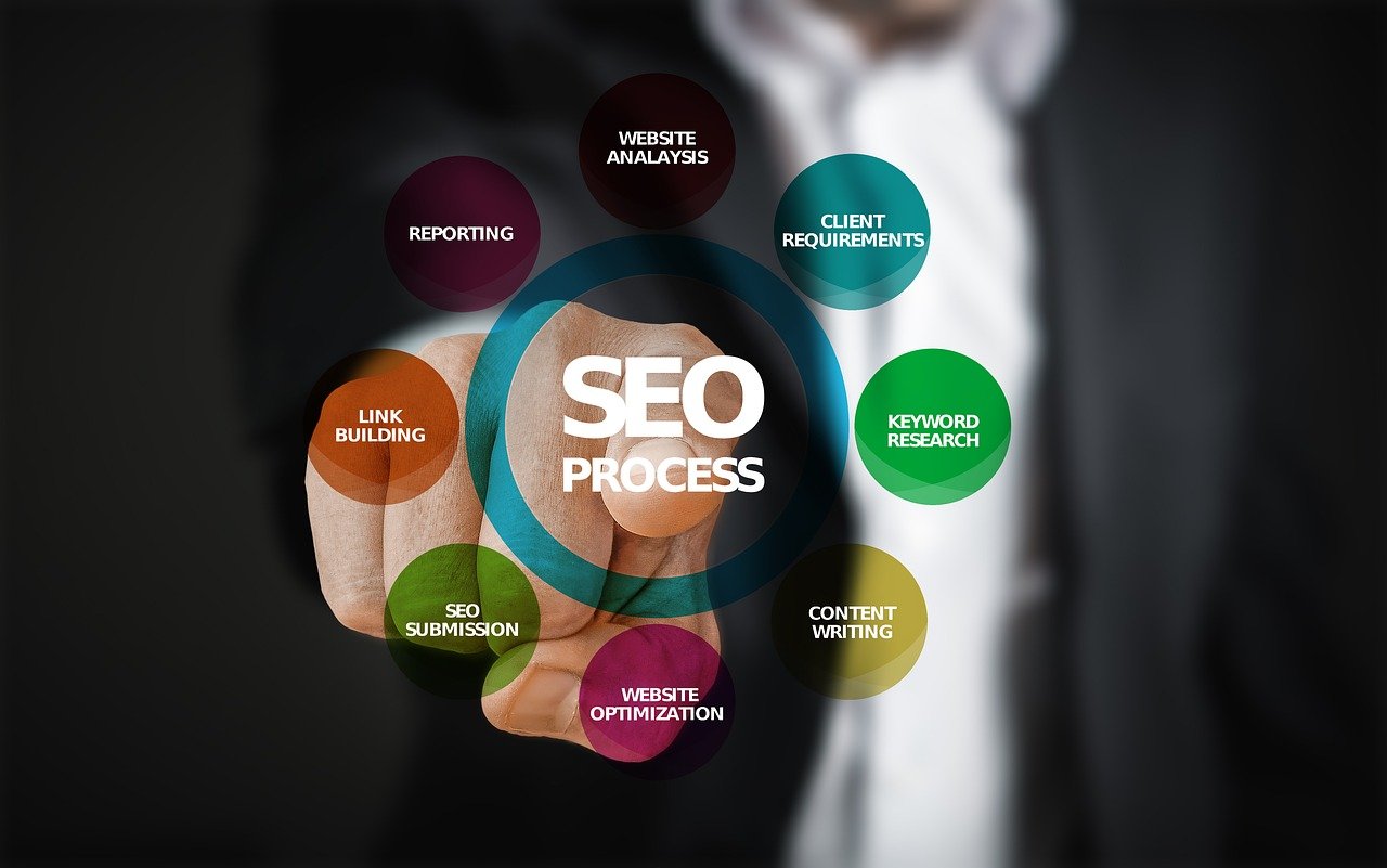 seo-g31d7da318_1280 Increase Your Business Leads With Advertising